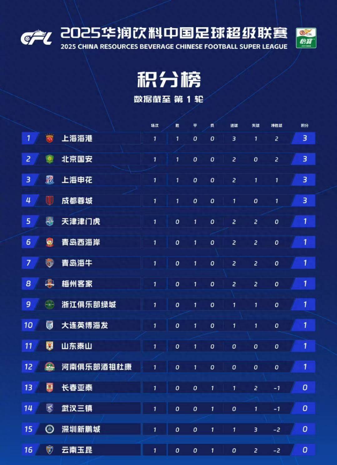 中欧体育-鲁能迎战绿城，保住积分榜前四位置的简单介绍