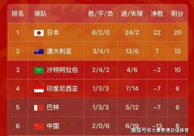 国际足球南北球队实力平均相当(国际足球南北球队实力平均相当于多少)