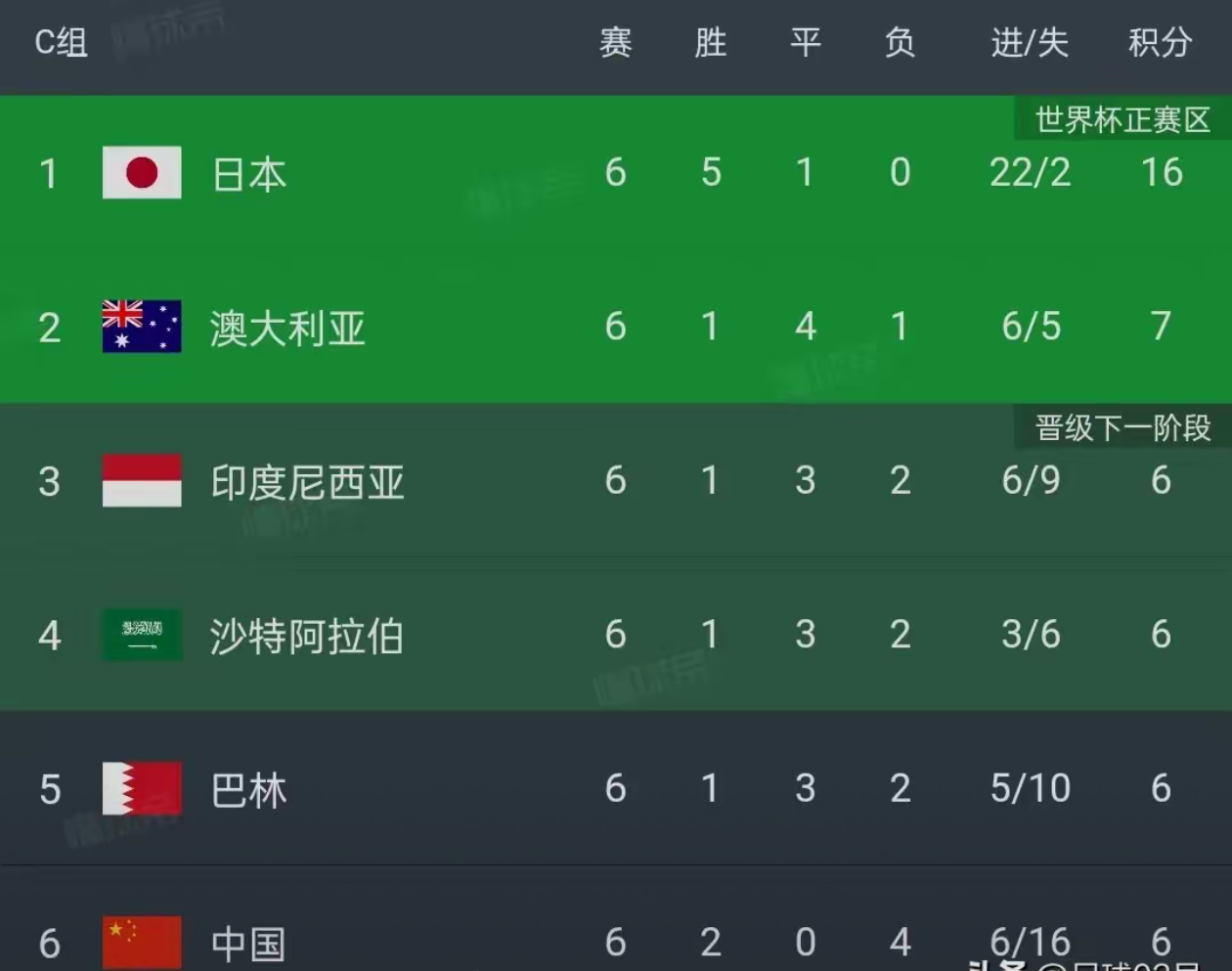 包含比利莱夫斯基狂虐对手，小组晋级之路依旧漫漫的词条