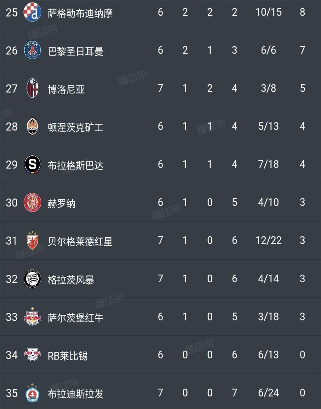 中欧体育官网-欧冠夺冠赔率：利物浦1赔5居首3强并列紧追的简单介绍