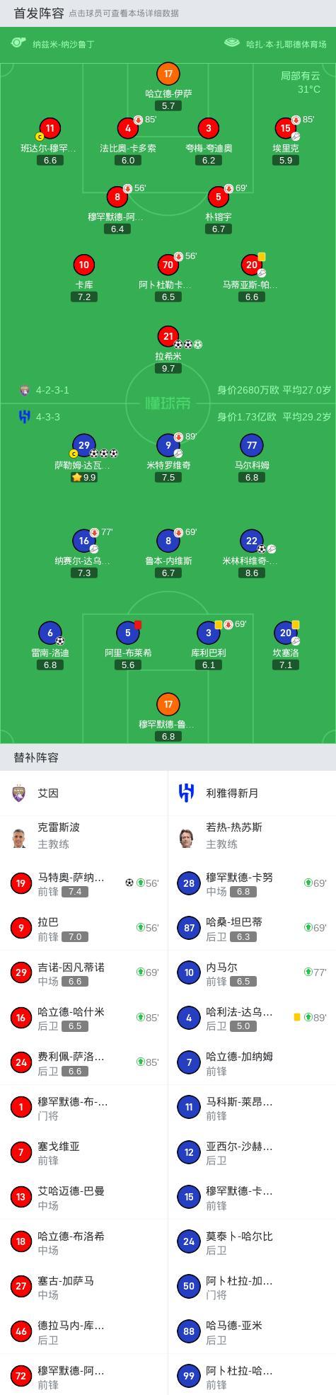 中欧体育官网入口-阿尔艾因防守反击战术成亮点，挑战欧洲豪强