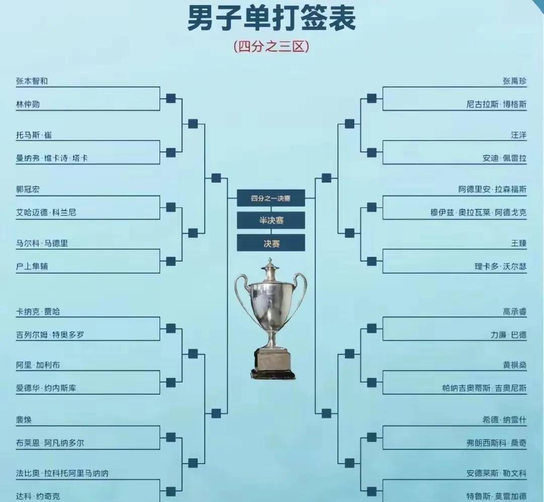 卡尔蒂斯外援训练状态火热，世俱杯淘汰赛关键战