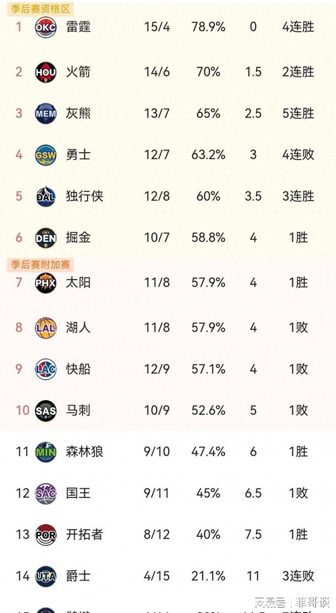 中欧体育官方下载-选秀首轮顺位表:独行侠马刺76人前三湖人勇士无首轮签