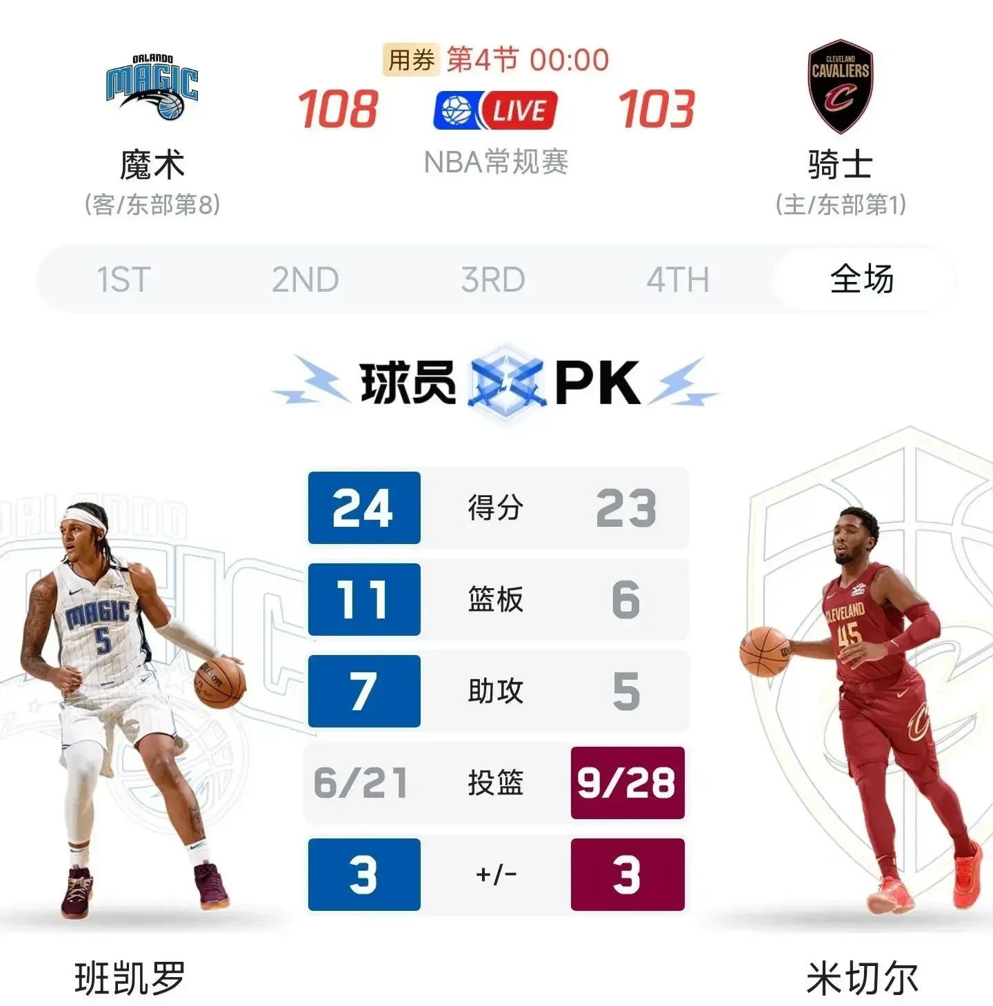 关于下赛季东部冠军赔率：骑士尼克斯分列前2，绿军魔术并列第3的信息