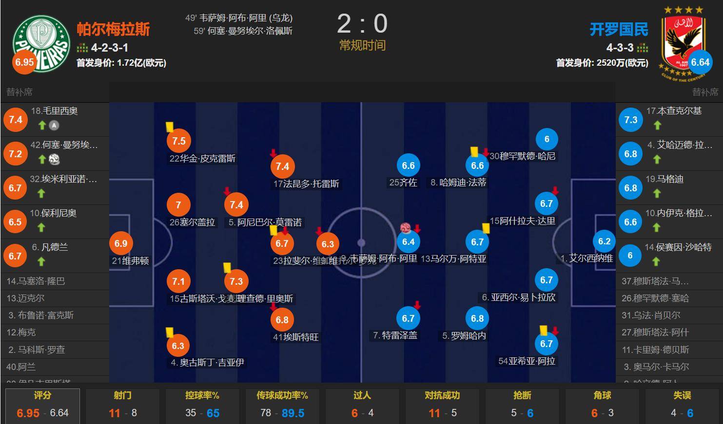 世俱杯第13比赛日前瞻：小组赛迎来欧冠冠军级别对抗