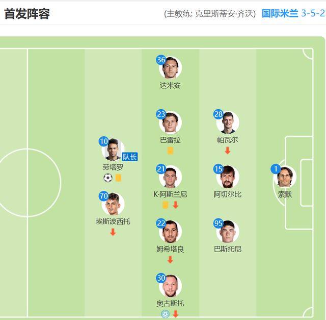 国米世俱杯首战有望开门红数据支持半场就领先