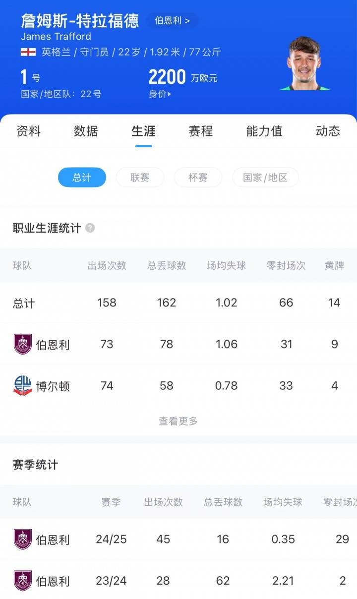 中欧体育官网入口-关于打折卖！土媒：曼城门将埃德森900万欧转会加拉塔萨的信息