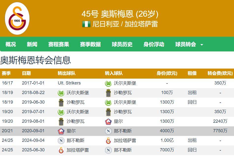费内巴切引援：塞梅多和什克悍勇助阵，奥斯梅恩意甲金靴回归！