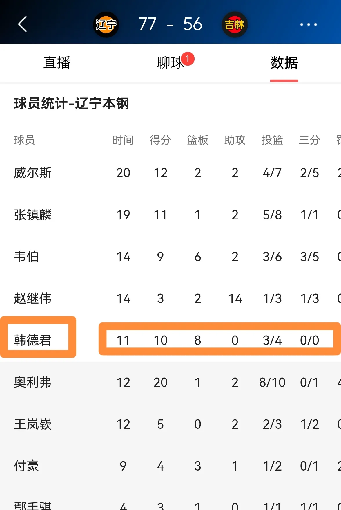 CBA辽宁本钢韩德君、李晓旭可能不退役，外援全换，大外是关键的简单介绍