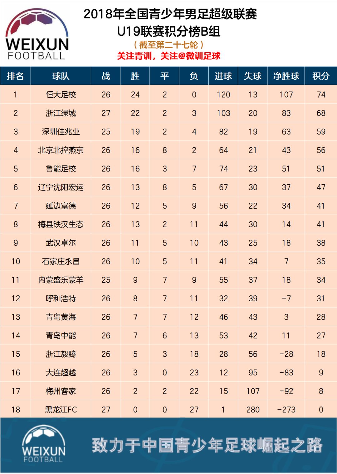 包含毅腾不敌恒大，球队连败加深的词条