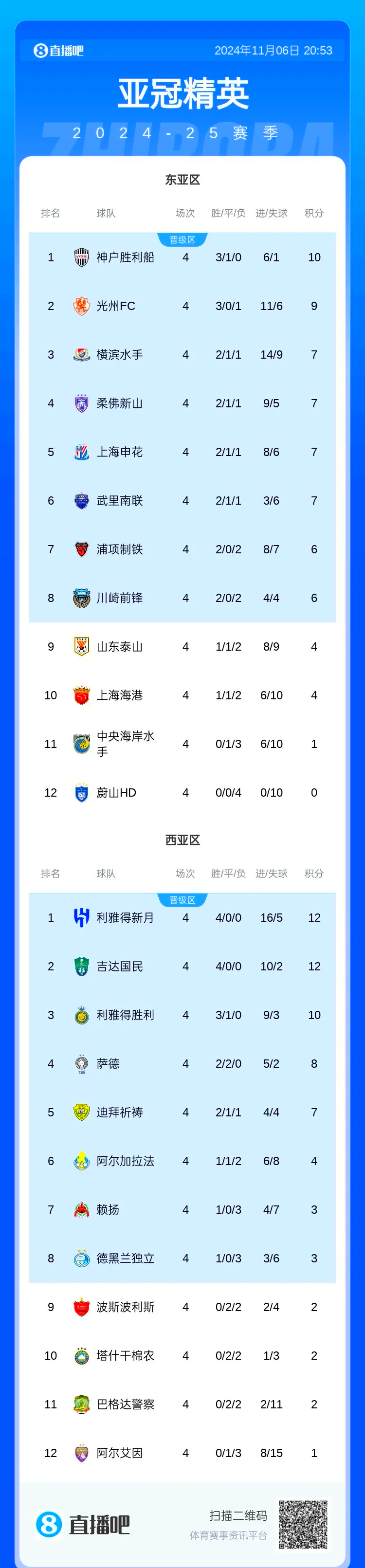 包含毅腾不敌恒大，球队连败加深的词条