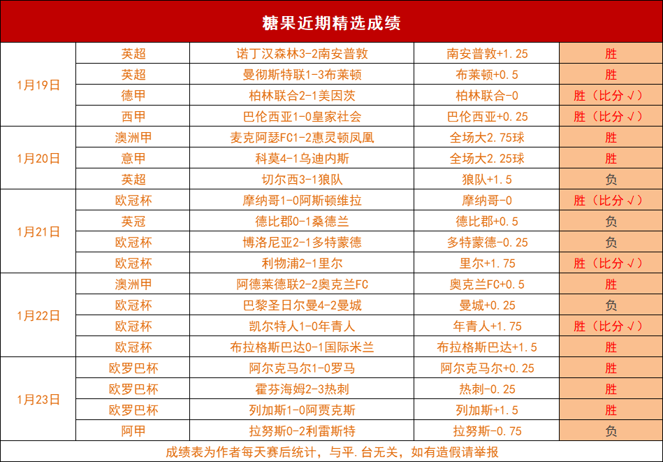 摩里斯比迎战光明：澳洲乙联赛焦点战