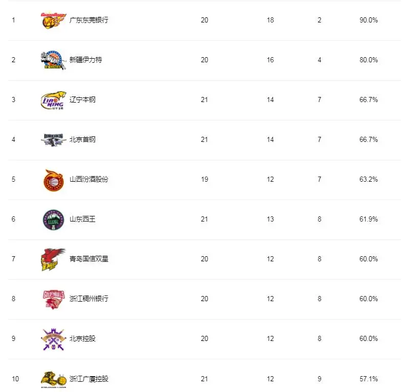 中欧体育官网入口-国安豪取八连胜，领跑积分榜气势如虹的简单介绍