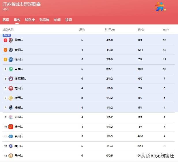 沃尔夫斯堡下轮作战，全力争胜